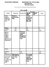 Đề kiểm tra học kỳ 2 môn Lịch sử Lớp 8 - Năm học 2015-2016 - Trường THCS Hiệp Hòa